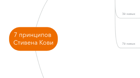 Mind Map: 7 принципов Стивена Кови