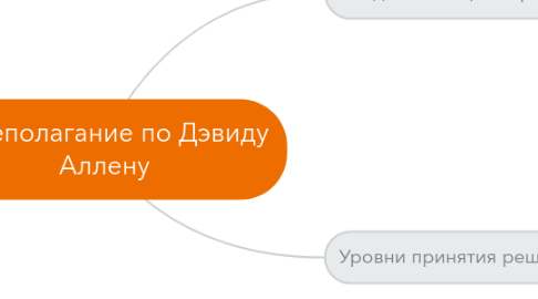 Mind Map: Целеполагание по Дэвиду Аллену