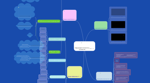 Mind Map: Інформаціїні технологіі у суспільстві