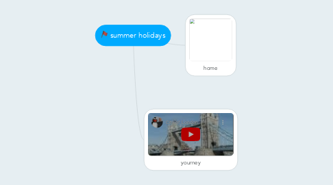 Mind Map: summer holidays
