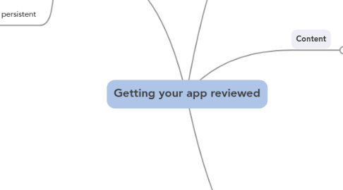 Mind Map: Getting your app reviewed