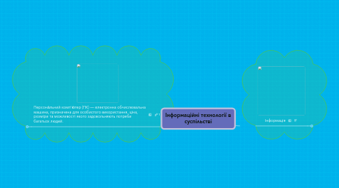 Mind Map: Інформаційні технології в суспільстві