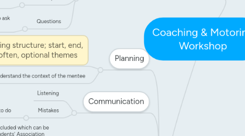 Mind Map: Coaching & Motoring Workshop