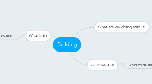 Mind Map: Building