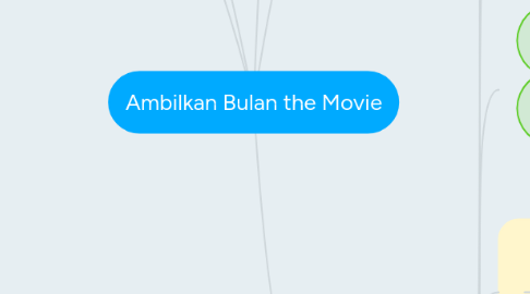 Mind Map: Ambilkan Bulan the Movie