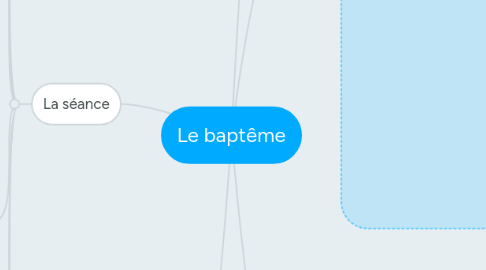 Mind Map: Le baptême