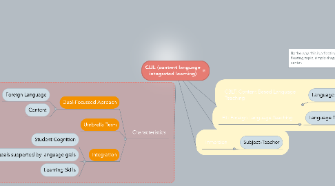 Mind Map: CLIL (content language integrated learning)