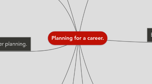 Mind Map: Planning for a career.