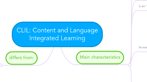 Mind Map: CLIL: Content and Language Integrated Learning