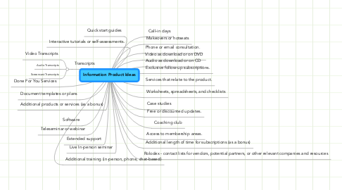 Mind Map: Information Product Ideas