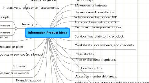 Mind Map: Information Product Ideas