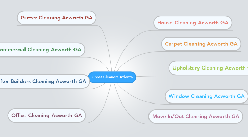 Mind Map: Great Cleaners Atlanta