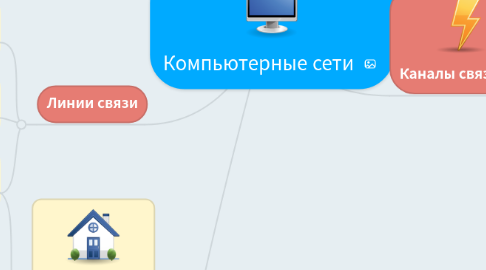 Mind Map: Компьютерные сети