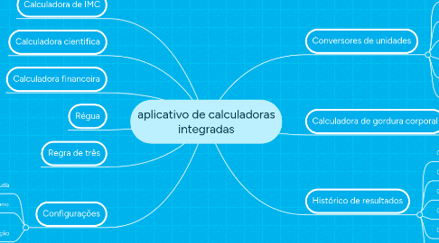 Mind Map: aplicativo de calculadoras integradas