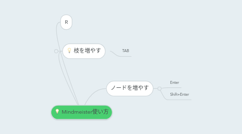 Mind Map: Mindmeister使い方