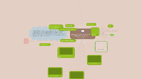 Mind Map: информатика робив Павлов Данило і Паша Дзвоник і Aндрей Mамамедов