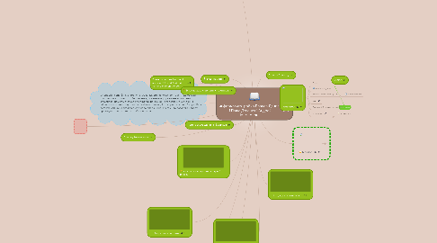 Mind Map: информатика  робив Павлов Данило і Паша Дзвоник і Aндрей Mамамедов