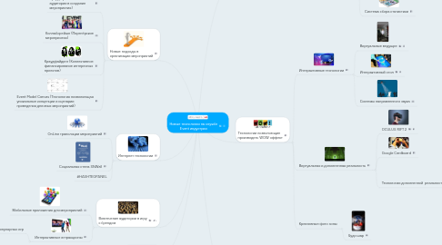 Mind Map: Новые технологии на службе Event индустрии