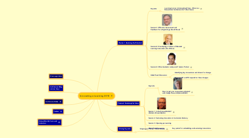 Mind Map: Innovating e-Learning 2010