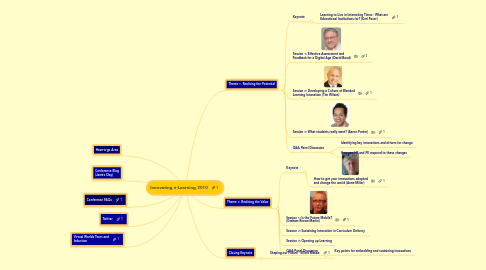 Mind Map: Innovating e-Learning 2010