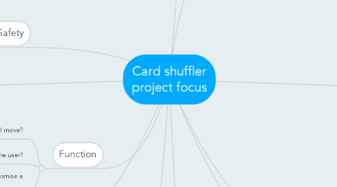 Mind Map: Card shuffler project focus