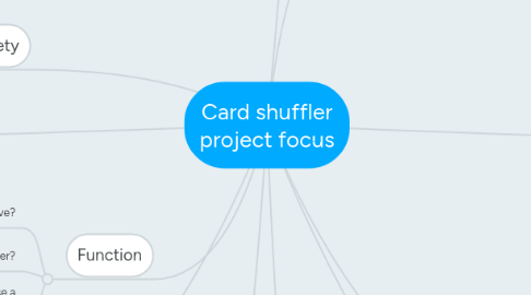 Mind Map: Card shuffler project focus