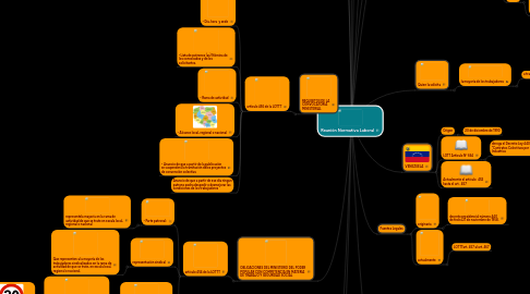 Mind Map: Reunión Normativa Laboral