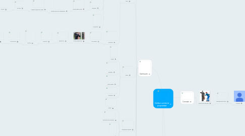 Mind Map: Delitos contra la propiedad