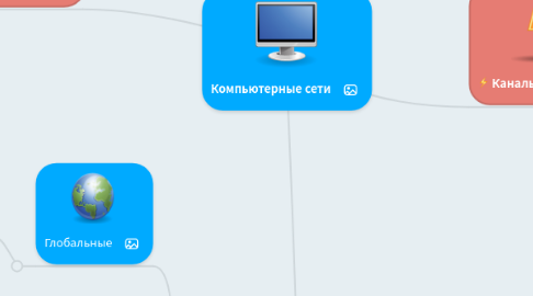 Mind Map: Компьютерные сети