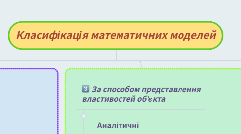 Mind Map: Класифікація математичних моделей