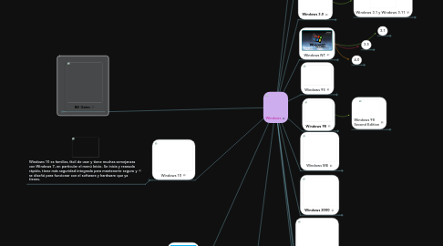 Mind Map: Windows