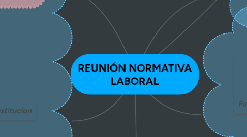 Mind Map: REUNIÓN NORMATIVA LABORAL