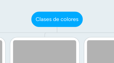 Mind Map: Clases de colores