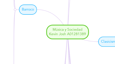 Mind Map: Música y Sociedad Kevin Josh A01281389