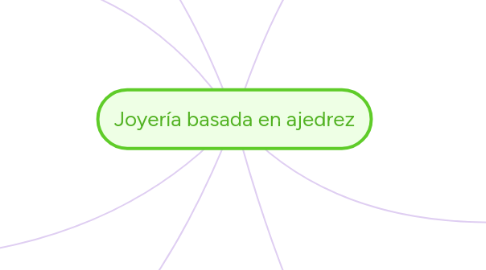 Mind Map: Joyería basada en ajedrez