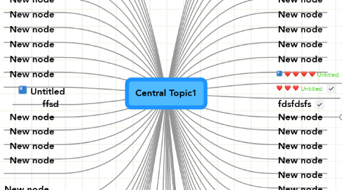 Mind Map: Central Topic1