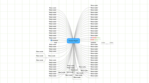 Mind Map: Central Topic1