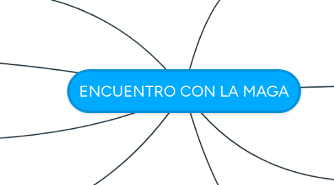 Mind Map: ENCUENTRO CON LA MAGA