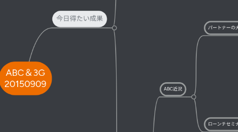 Mind Map: ABC&3G 20150909