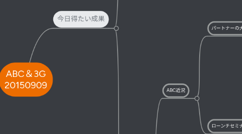 Mind Map: ABC＆3G 20150909