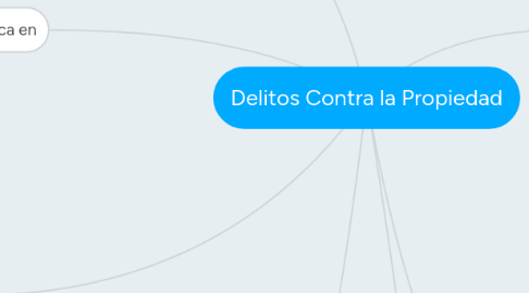 Mind Map: Delitos Contra la Propiedad