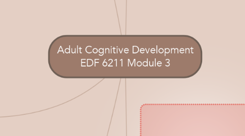 Mind Map: Adult Cognitive Development EDF 6211 Module 3