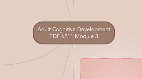 Mind Map: Adult Cognitive Development EDF 6211 Module 3