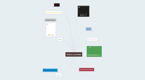 Mind Map: Música y sociedad