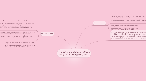 Mind Map: Si el Señor J le pidiera a la Maga refugio en su paraguas, y esta...