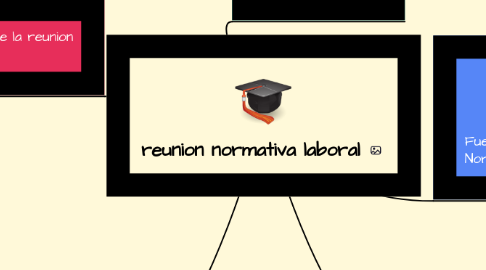 Mind Map: reunion normativa laboral