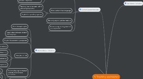 Mind Map: Teaching approaches