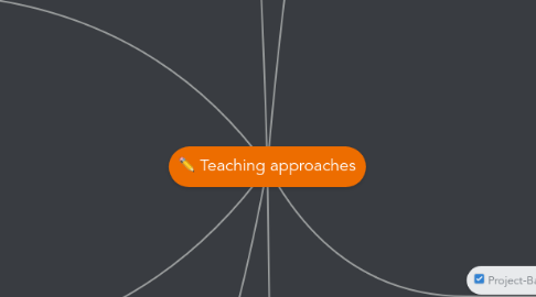 Mind Map: Teaching approaches