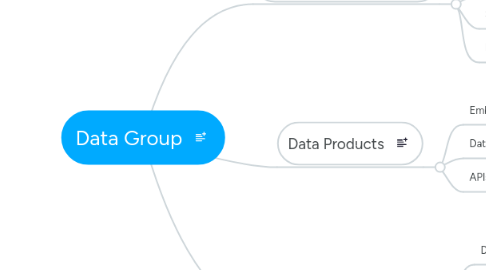 Mind Map: Data Group
