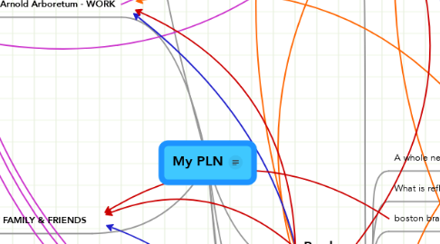 Mind Map: My PLN